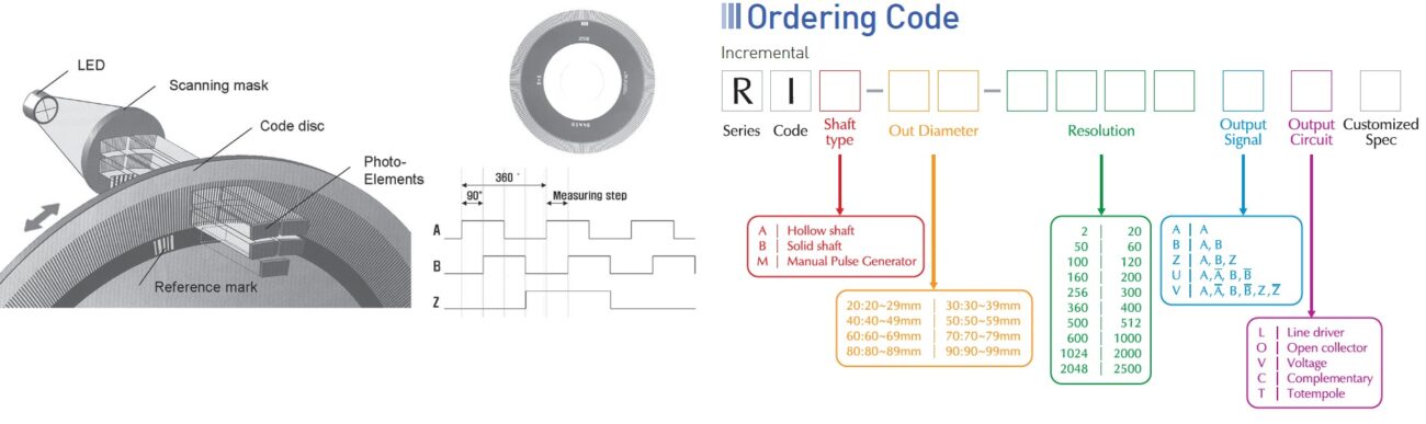 RIB-50-0050ZT Kwangwoo Solid Shaft Incremental Rotary Encoder - Encoder ... image.