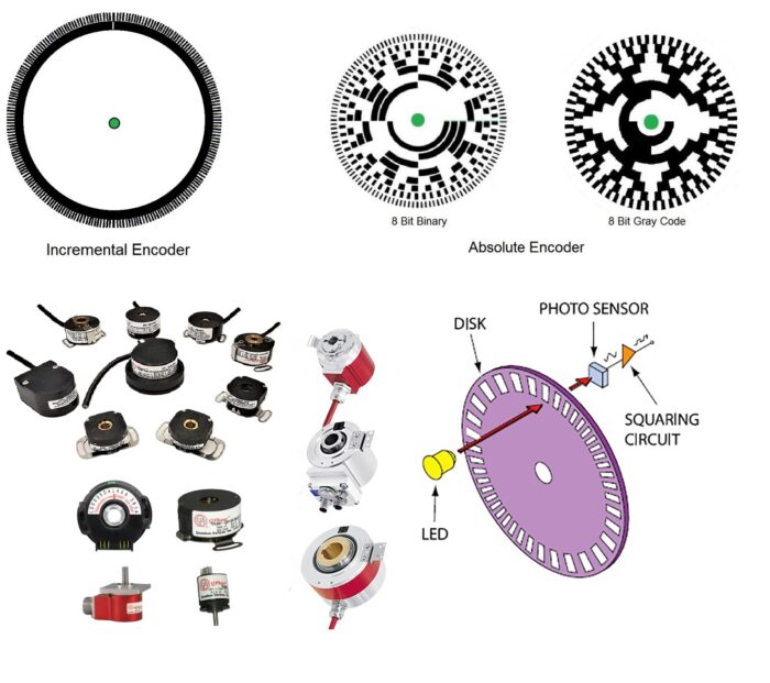 What is a Rotary Encoder and How it works? Encoder Market